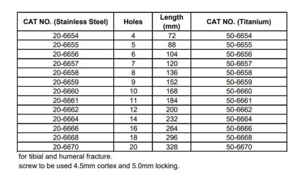 Narrow dcp plates - Image 3
